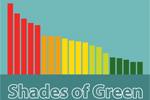 Acc&eacute;der &agrave; l'etude : V�hicules �lectriques et �missions de CO2 � travers le globe