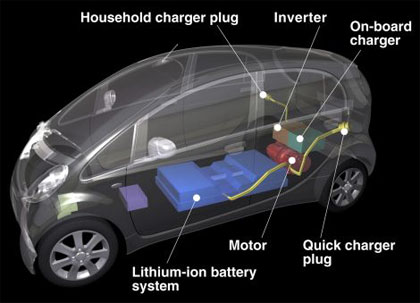 i-MiEV : le nouveau concept �lectrique de Mitsubishi - Photo 2