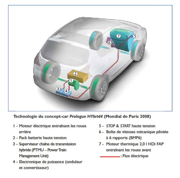 Peugeot lance la 3008 -  Version hybride pr�vue pour 2011 - Photo 3