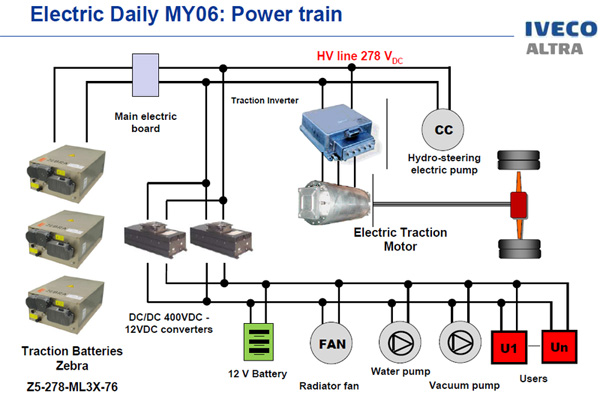 Schema electrique iveco