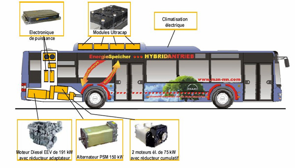 La RATP teste un nouveau bus hybride du constructeur MAN - Photo 2