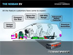 Acc&eacute;der &agrave; la news : nissan_ev_preview.jpg
