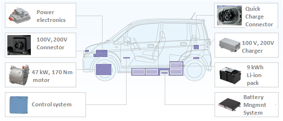 Subaru lance sa voiture �lectrique Stella au Japon - Photo 2
