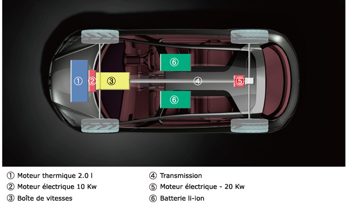 Un nouveau concept hybride Subaru sera d�voil� � Tokyo - Photo 3