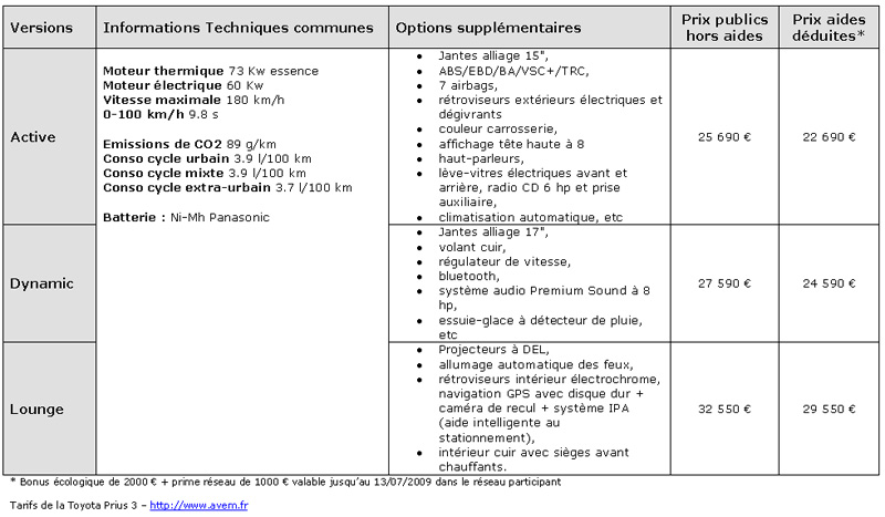 Toyota Prius 3 - Les tarifs pour la France - Photo 2