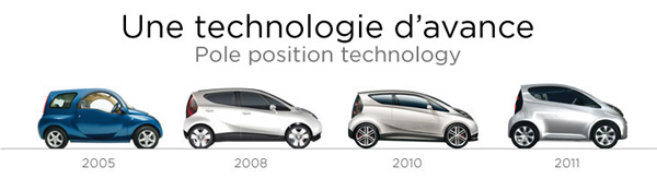 L'�volution de la Bluecar de Bollor� au fil des ans...