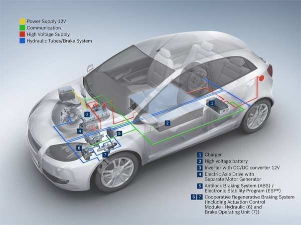 Bosch investit dans les cha�nes de traction �lectriques - Photo 2