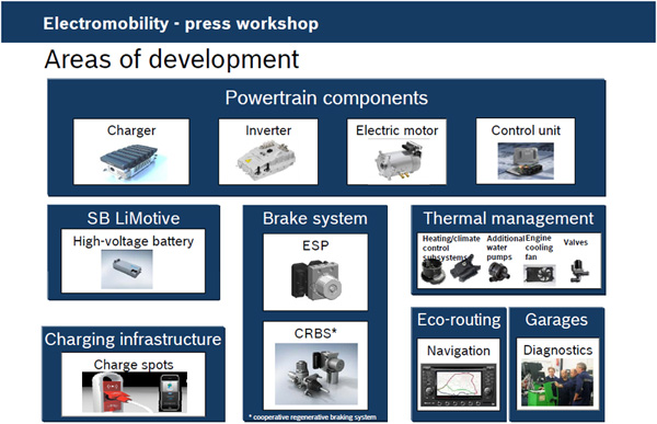 Bosch investit dans les cha�nes de traction �lectriques - Photo 3