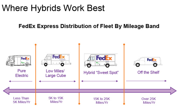 FedEx met en service son premier camion de livraison �lectrique aux Etats-Unis - Photo 2