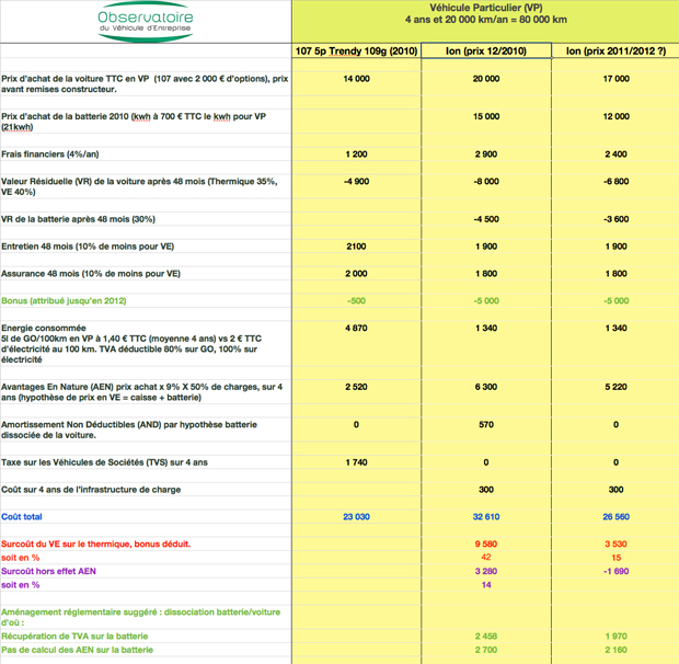 Schema moteur peugeot 107