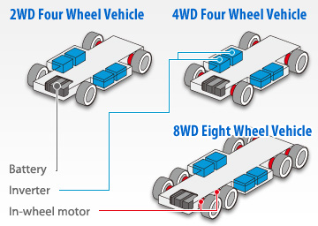 Le projet SIM-DRIVE trouve 34 partenaires pour cr�er la voiture �lectrique de demain - Photo 2