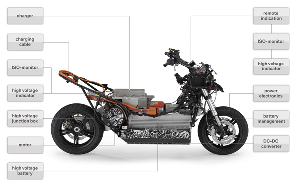 BMW d�voile son maxi-scooter �lectrique E-Scooter - Photo 4