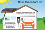 Acc&eacute;der &agrave; la news : ford_sunpower.jpg