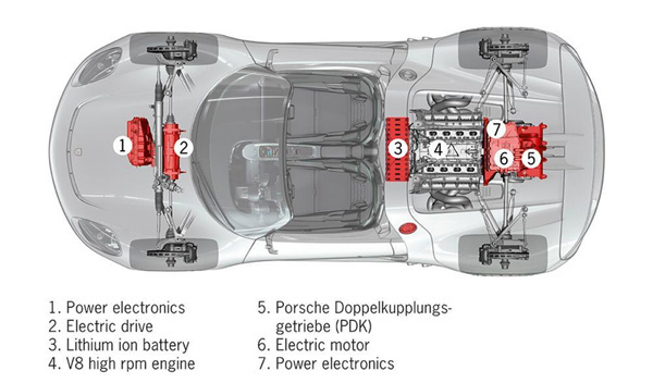 Porsche Spyder 918 hybride rechargeable - Du r�ve � la r�alit� - Photo 2