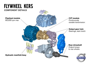 Volvo �tudie la technologie du volant d�inertie pour ses v�hicules hybrides - Photo 1