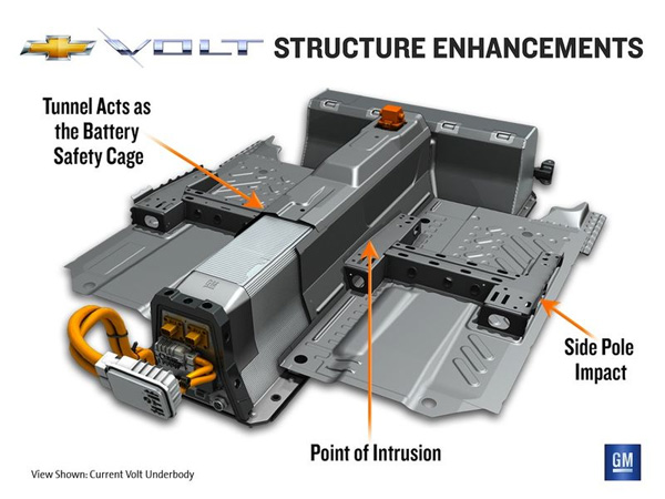 Chevrolet modifie les batteries de la Volt - Photo 2