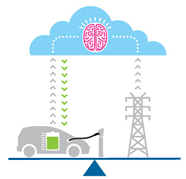 Smart-Grid � Nouveau projet pilote entre IBM, Honda et PG&E - Photo 1