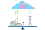 Acc&eacute;der &agrave; la news : ibm_smartgrid.jpg