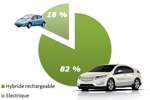 Acc&eacute;der &agrave; la news : ventes_ve_vhr_usa_aout_2012.jpg