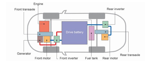 Mitsubishi r�v�le les d�tails techniques de l�Outlander hybride rechargeable - Photo 2