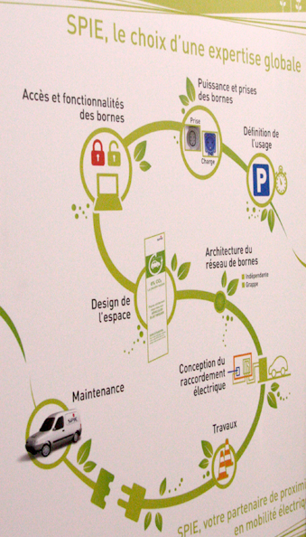 Bornes de recharge - SPIE r�v�le son offre locative au Mondial de l'Automobile - Photo 1