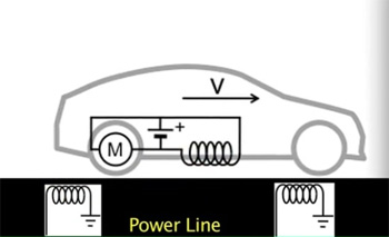 Charge par induction � Stanford d�veloppe un syst�me qui recharge le v�hicule en mouvement - Photo 1