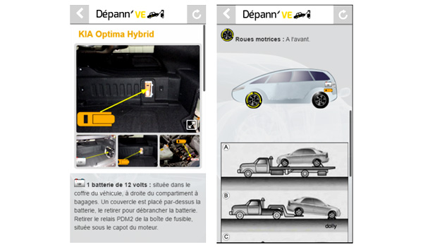 Outillage Voiture Electrique & Hybride 