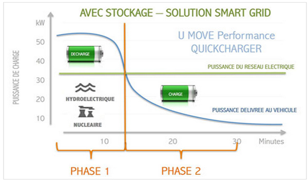 Umove Batterie de voiture