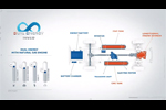 Iveco Dual-Energy - Fonctionnement