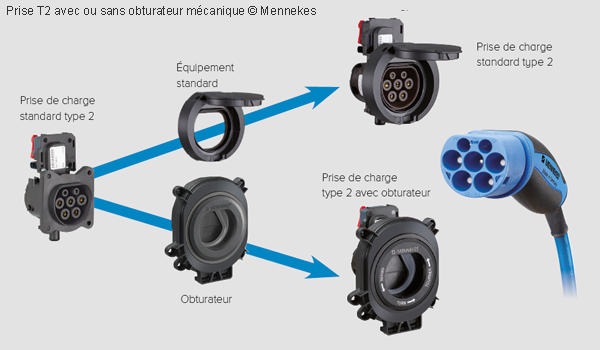 Mennekes présente sa nouvelle prise type 2 EV-Ready - AVEM