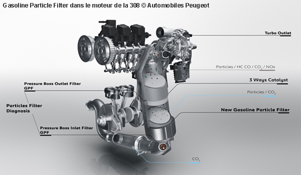 Les filtres à particules arrivent sur les moteurs à essence - AVEM -  Association pour l'Avenir du Véhicule Electro-Mobile