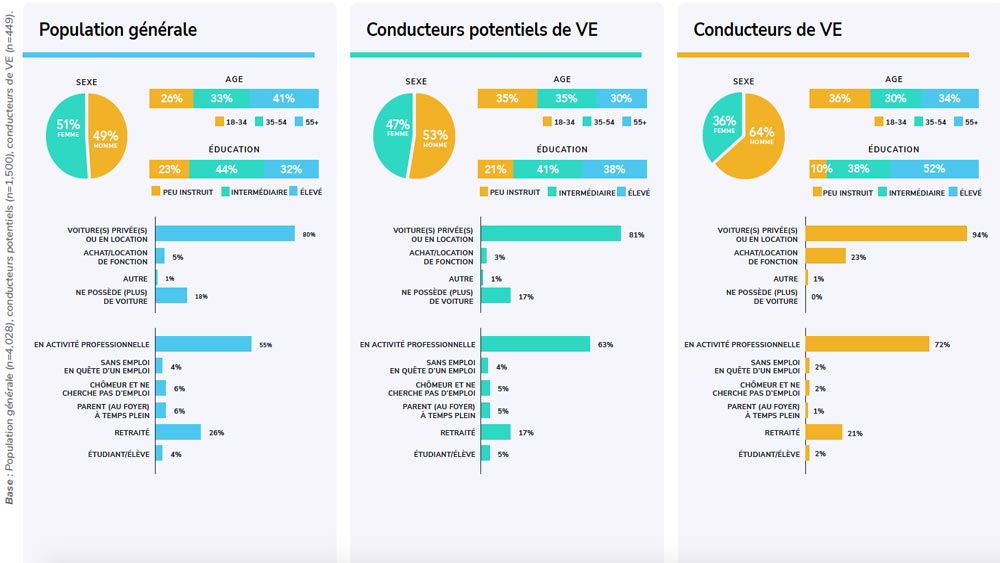 Baromètre de la Mobilité EVBox/Ipsos 2022