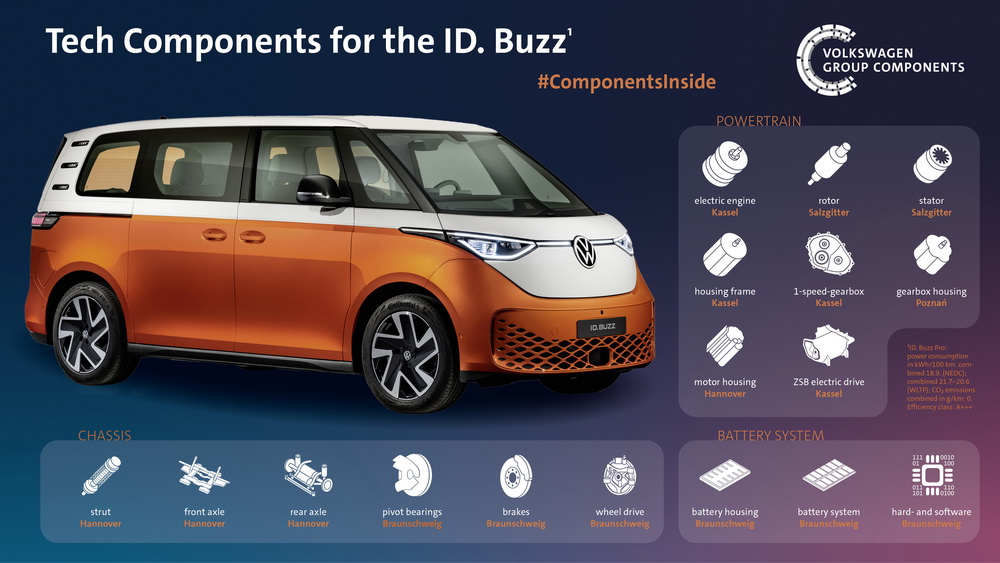 Volkswagen ID. Buzz