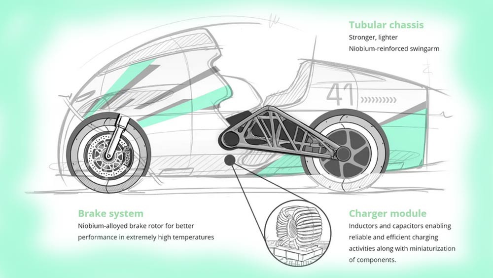 Tachyon Nb: una moto elettrica per battere un record di velocità – AVEM