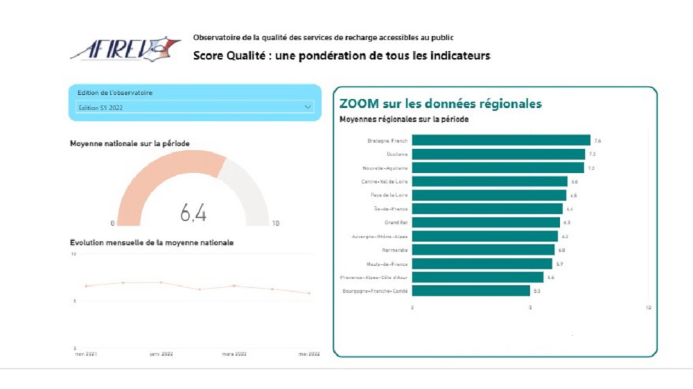 AFIREV rapport qualité recharge