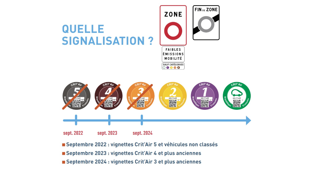 Zone à Faibles Emissions mobilité Marseille