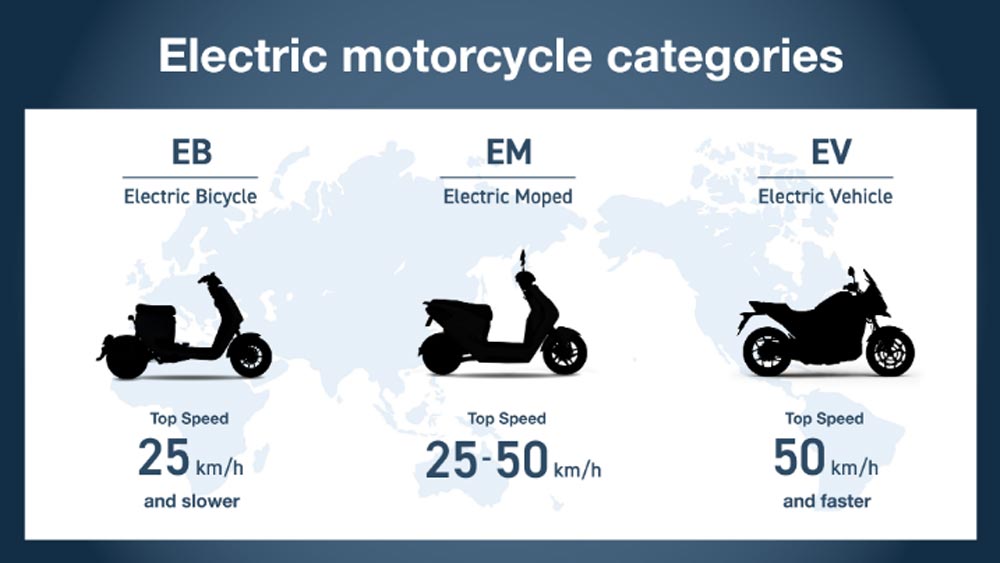 Deux-roues électriques Honda