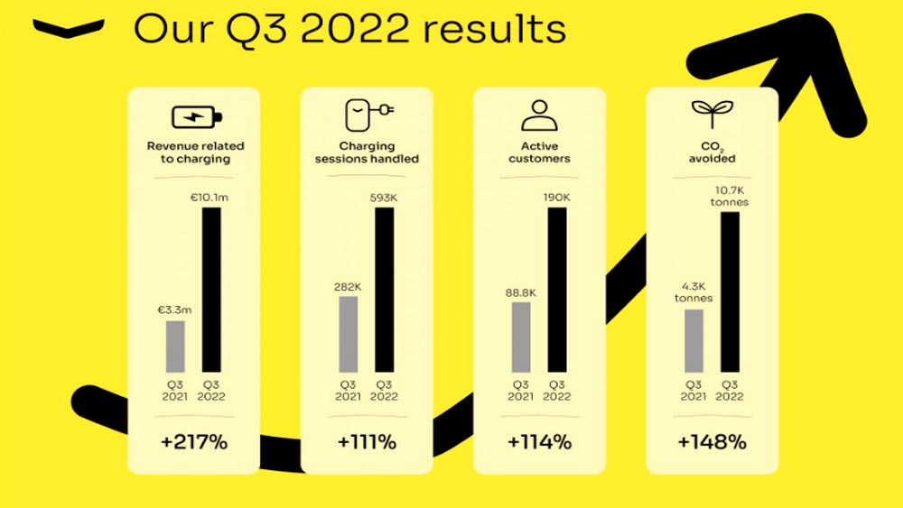 Fastned