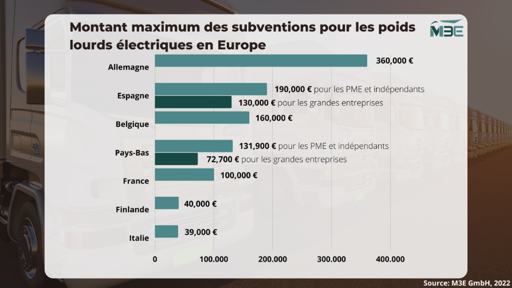 subventions camions électriques