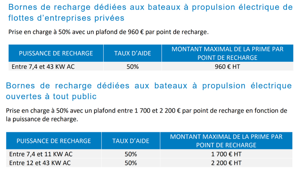 bornes bateaux électriques