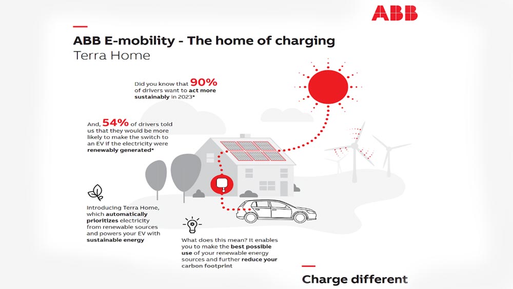 Borne de recharge Terra Home d'ABB