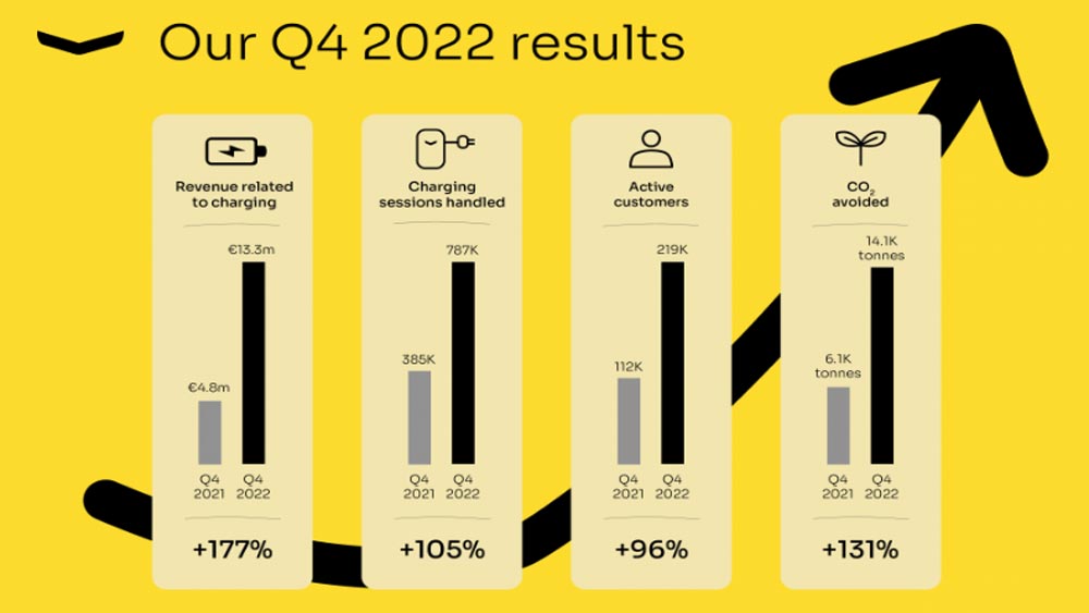 Fastned