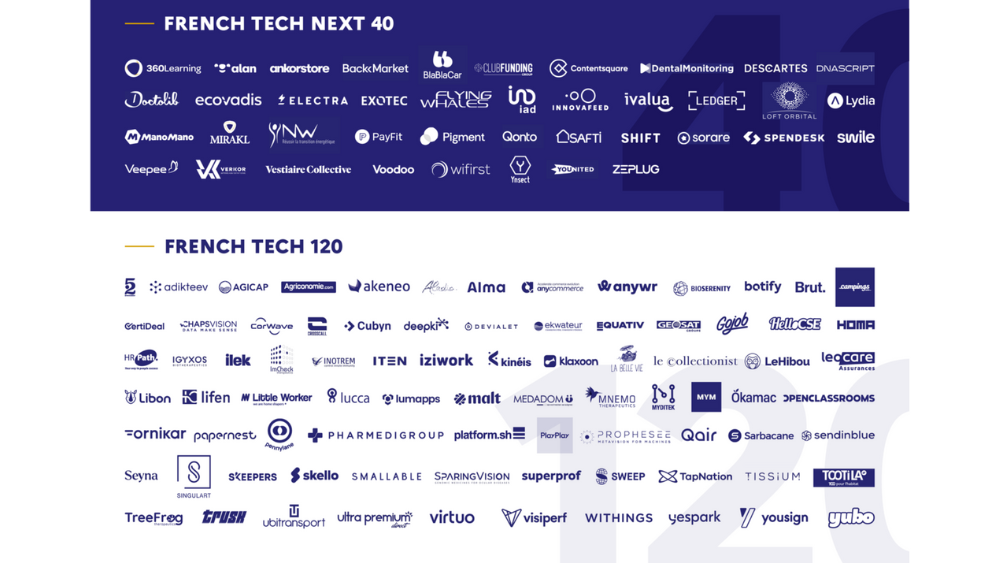 L'électro-mobilité French Tech Next40/120