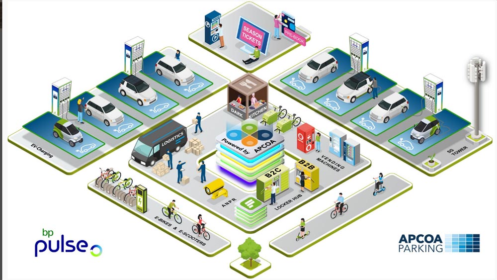 Hub de recharge BP Pulse et Apcoa Parking Group