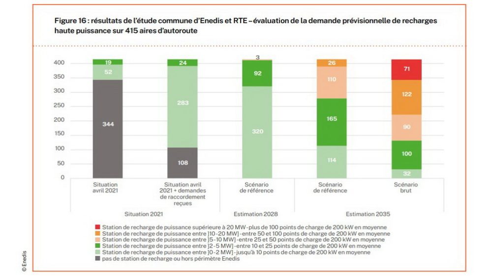 la-mobilit-lectrique-au-c-ur-du-plan-de-d-veloppement-du-r-seau-d-enedis