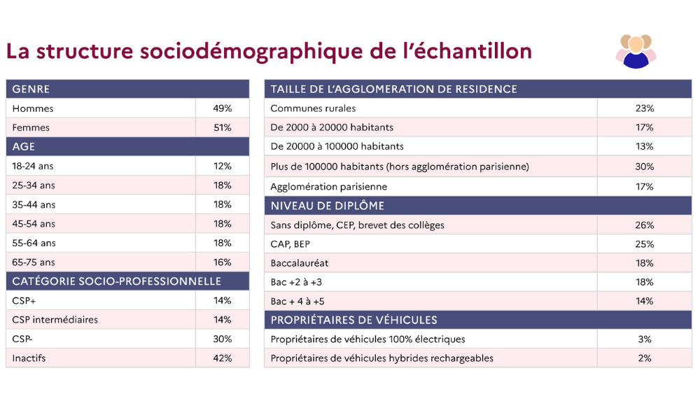 Etude Ademe véhicules électriques