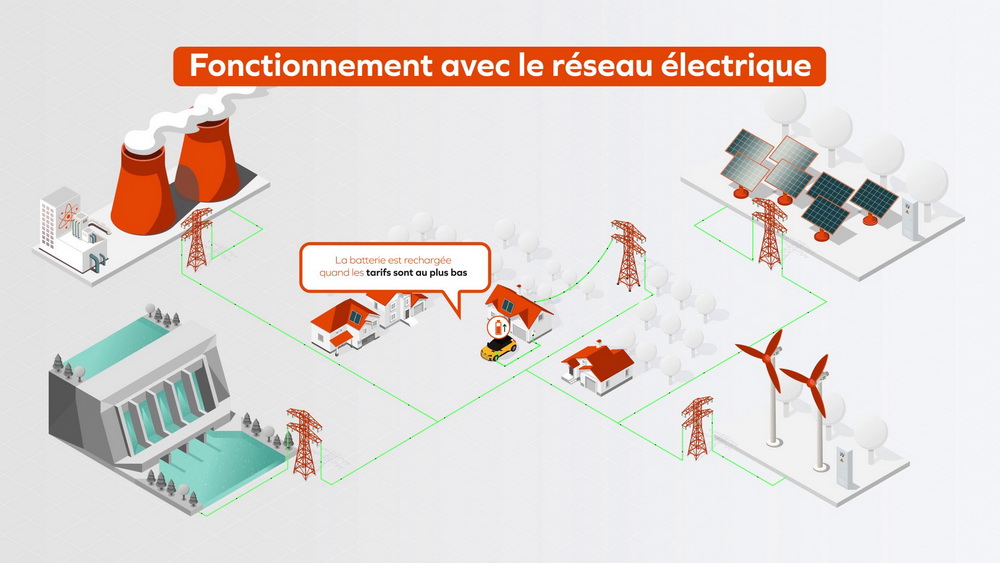 Renault 5 Recharge bidirectionnelle