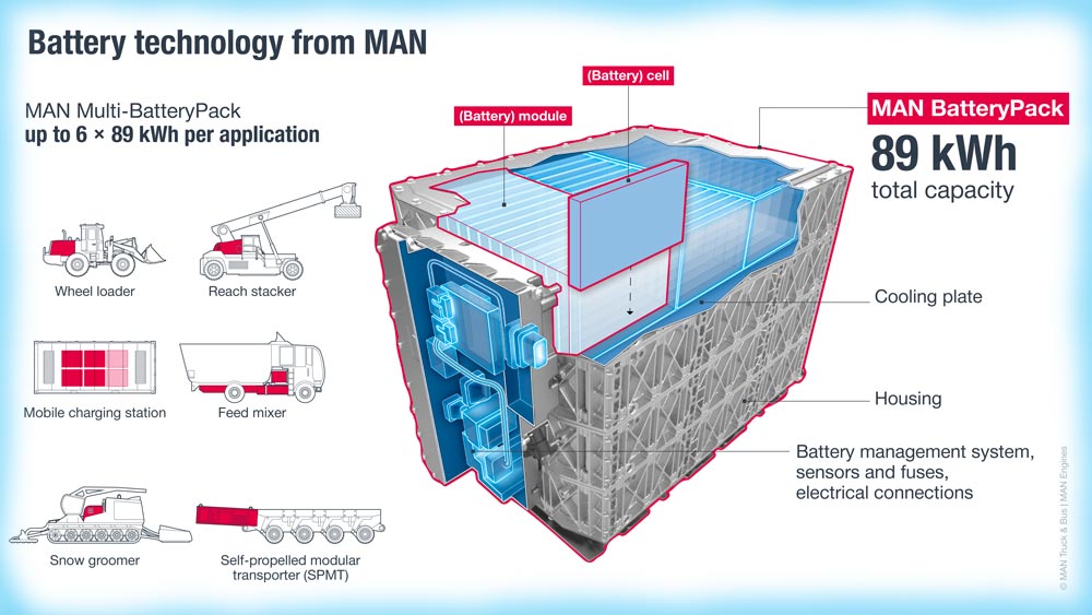 batteries MAN Truck & Bus