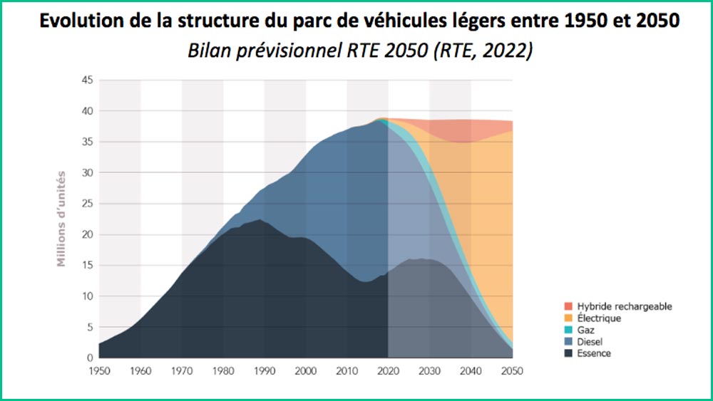 LIvre blanc Avere-France du V2X et du pilotage de la recharge