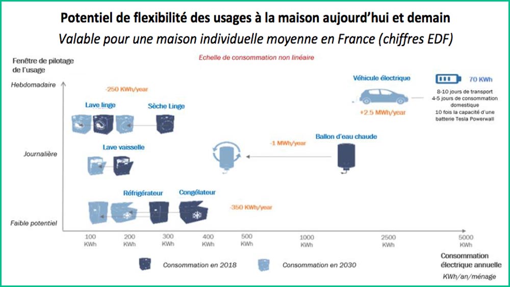 LIvre blanc Avere-France du V2X et du pilotage de la recharge